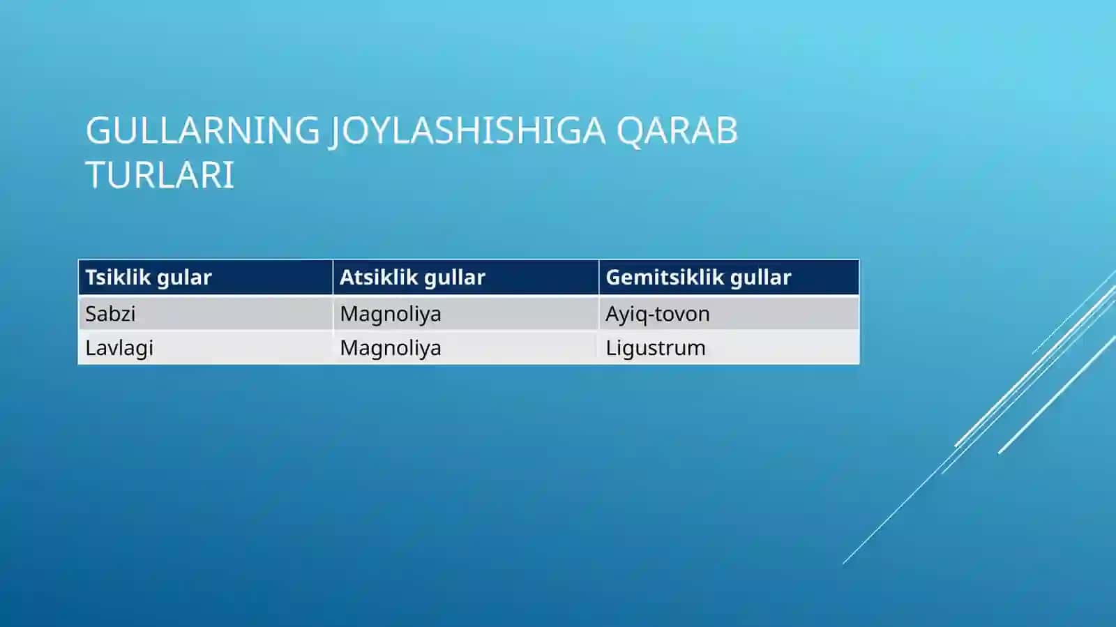 Gulning tuzilishi va turlari 4