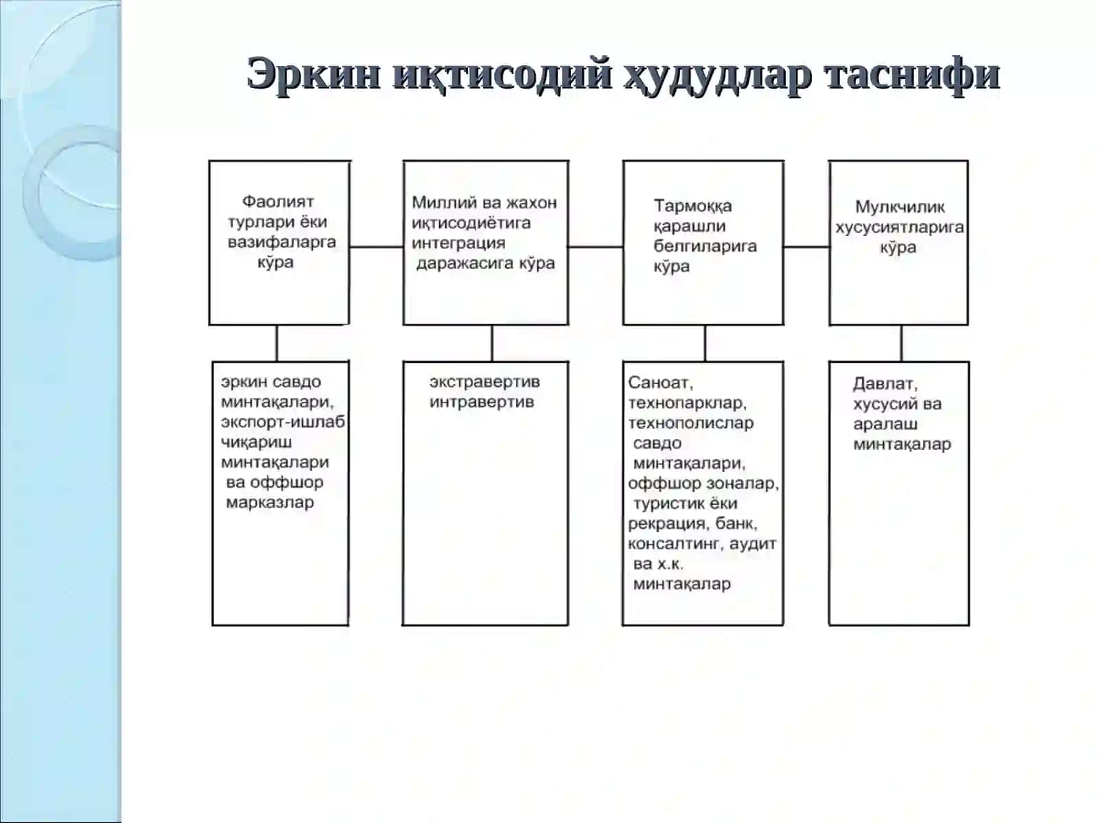 Эркин иқтисодий ҳудудлар ва уларнинг аҳамияти (Жанубий Корея, Япония, Тайван мисолида) 4