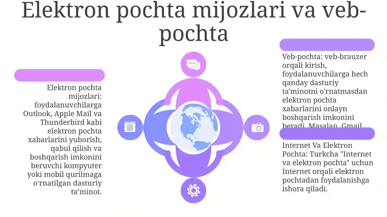 Internet tarixi 4