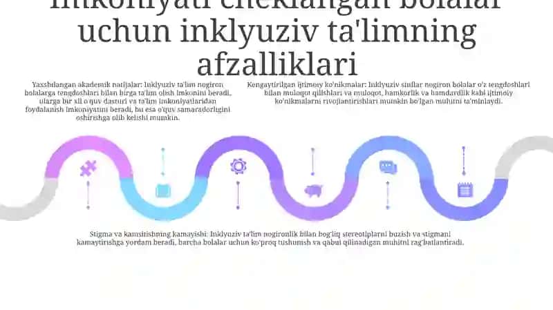 Tayanch Harakat Tizimi Kamchiliklarga Ega Bolalarni Inklyuziv TaʼLimga Jalb Etish 4