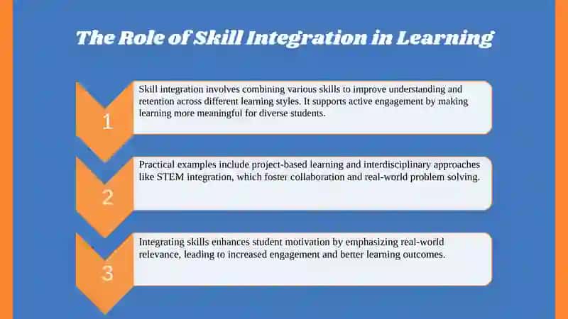 Skill Integration in Education 4