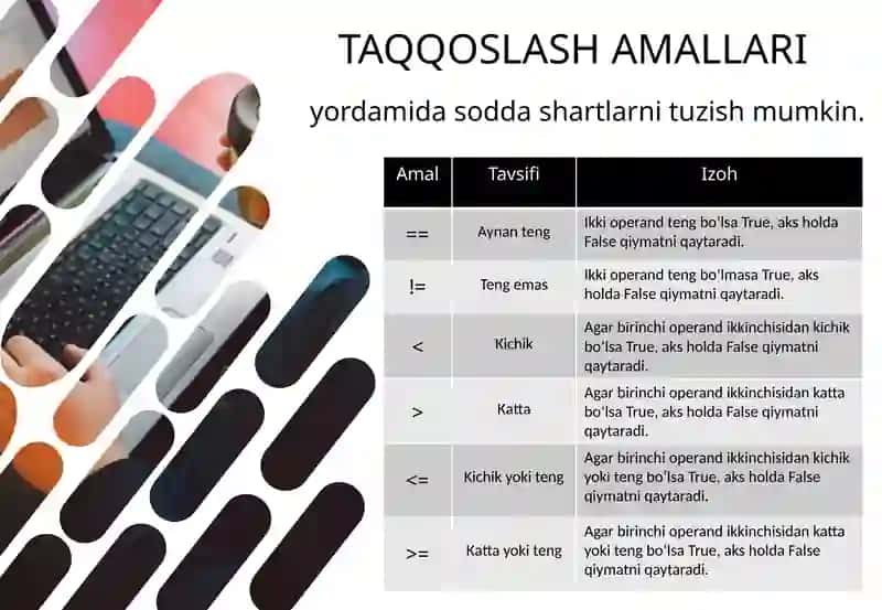 PYTHONDA MANTIQIYMASALALARNI DASTURLASH 4