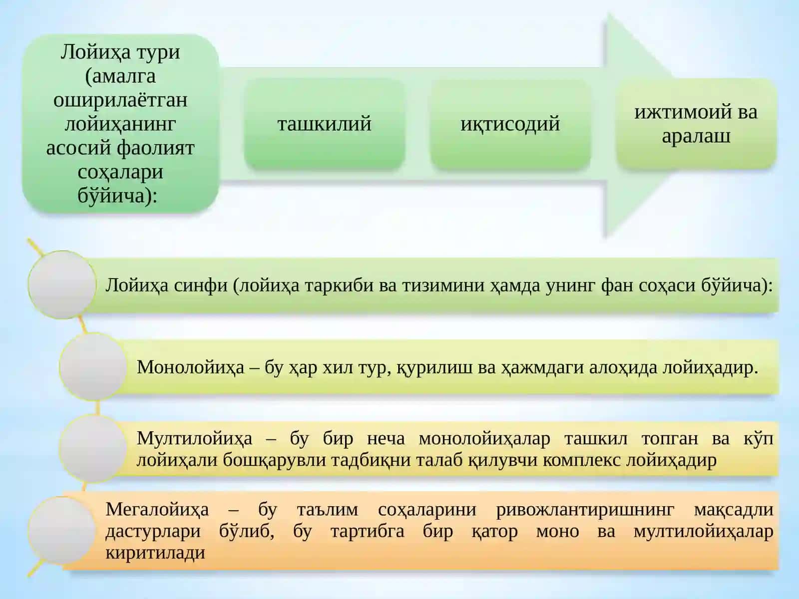 Ижтимоий лойиҳаларни бошқариш 4