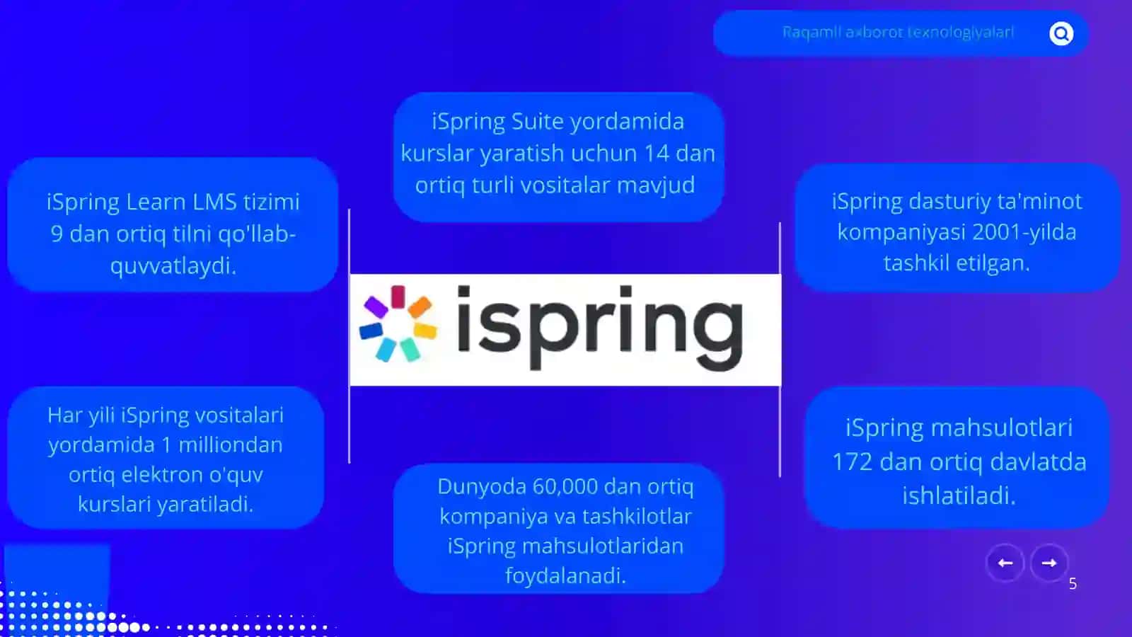 iSpring DASTURI 4