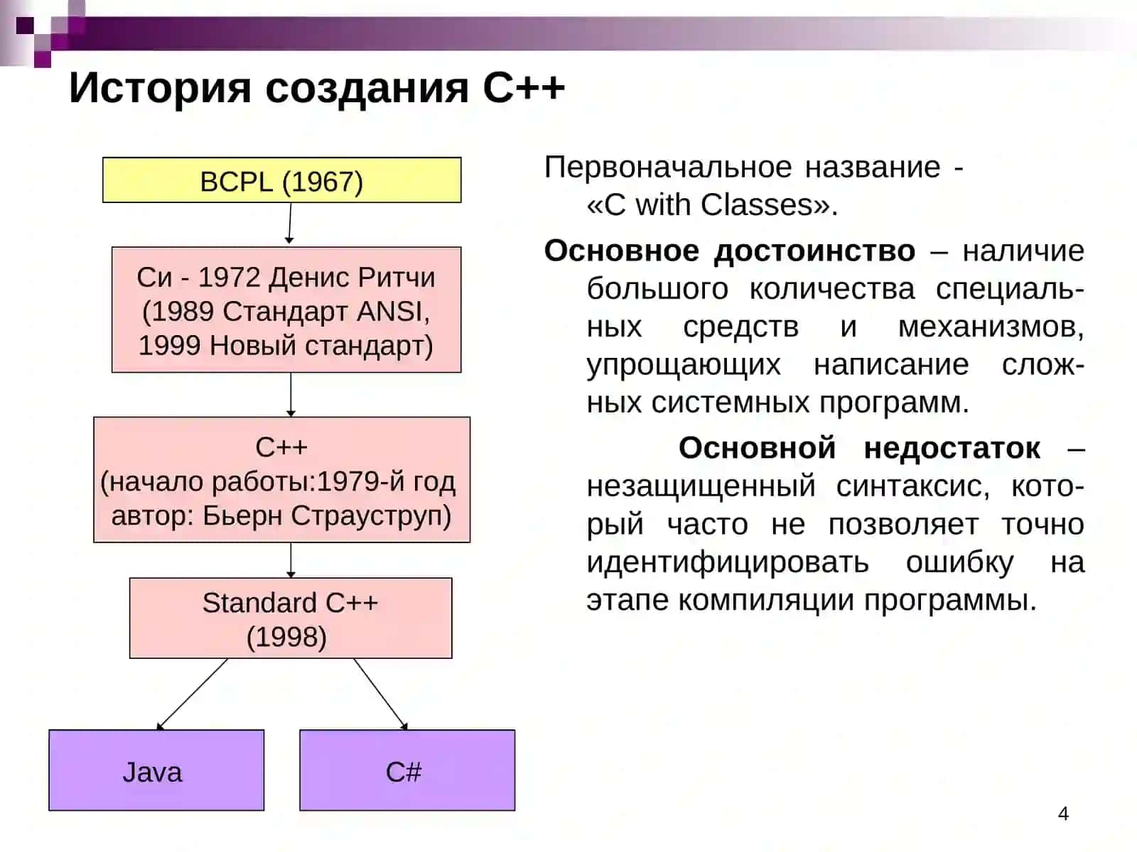 Алгоритмические языки и программирование.2 семестр 4