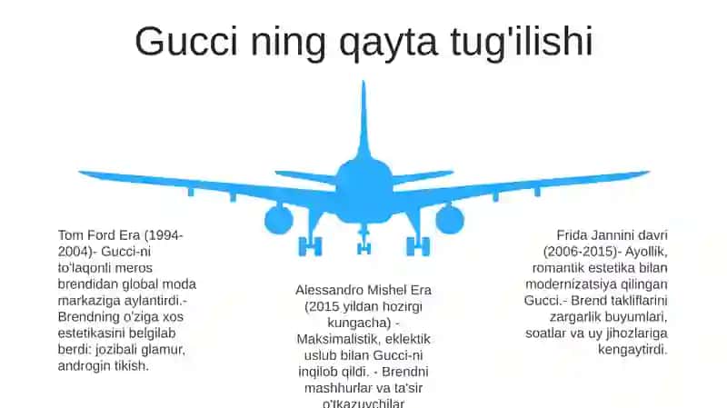 Gucci Brendining Omlashishi Va Stif Jopsning Tanilish Tarixi 4