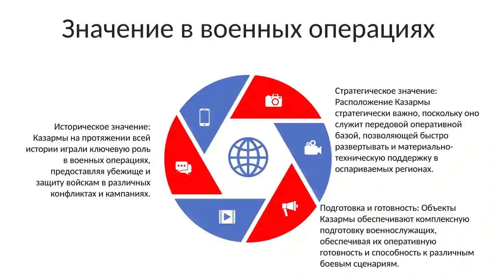 Казармы 4