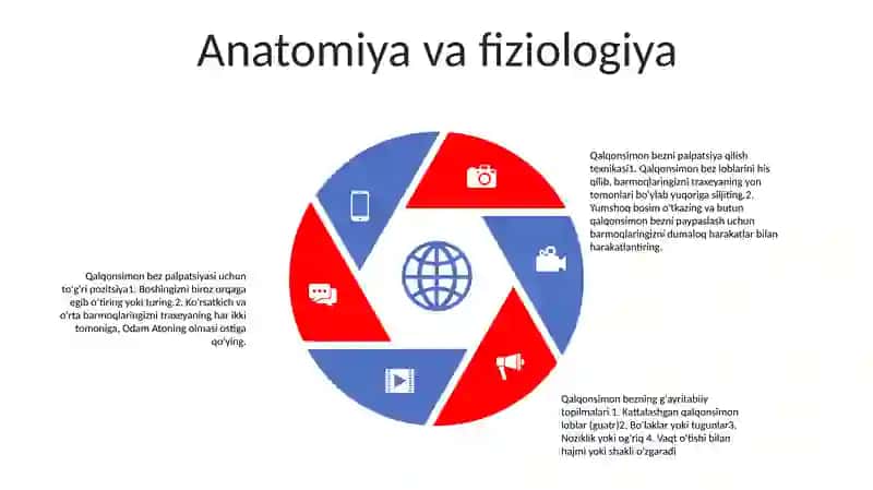 Amaliy KoʻNikmalarni Topshirish: Qalqonsimon Bez Palpatsiyasi 4