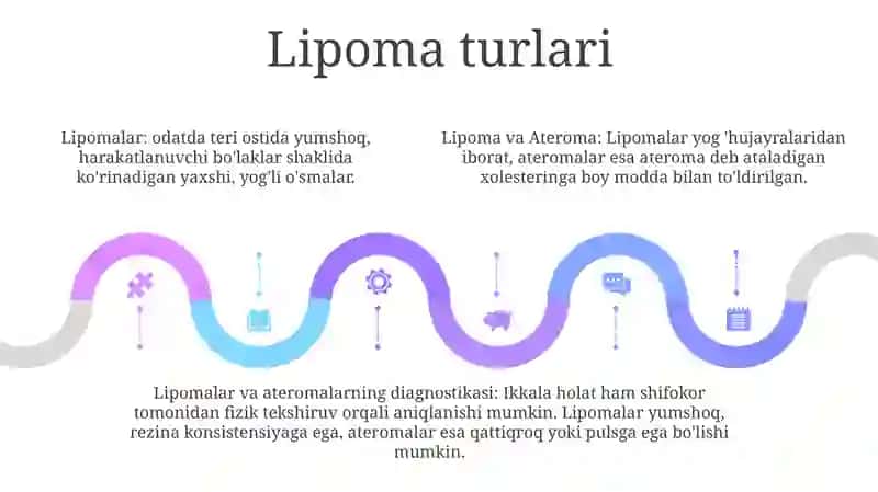 Lipoma va Ateroma 4