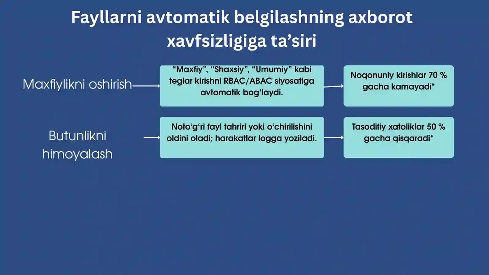 Fayllarni avtomatik belgilash va kirishni boshqarish 4