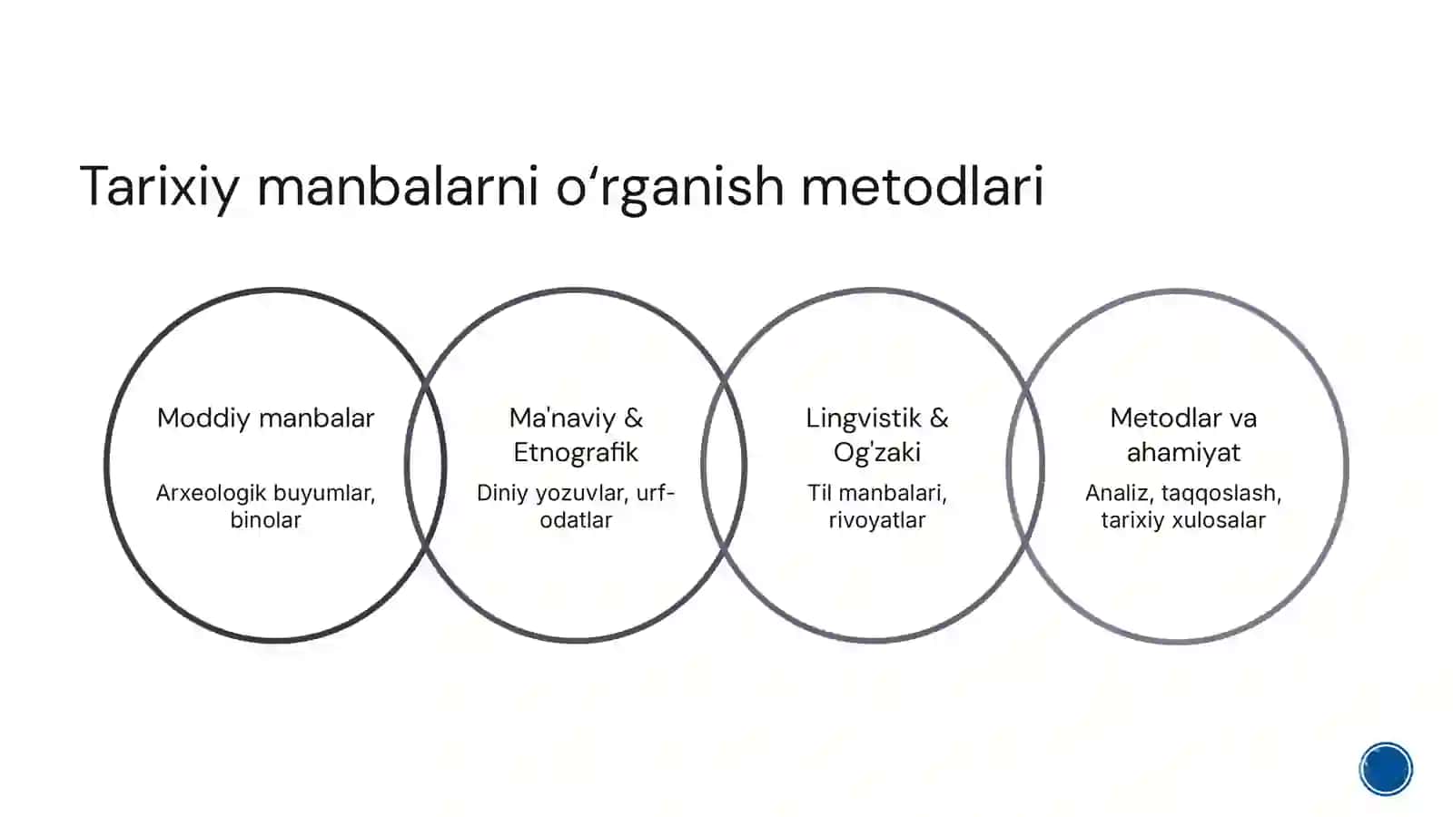 Tarixiymanbalarningturlari(moddiy,ma'naviy,etnografik,lingvistikvaog'zakimanbalar)vaularningtarixiytadqiqotlardagio'rni 4