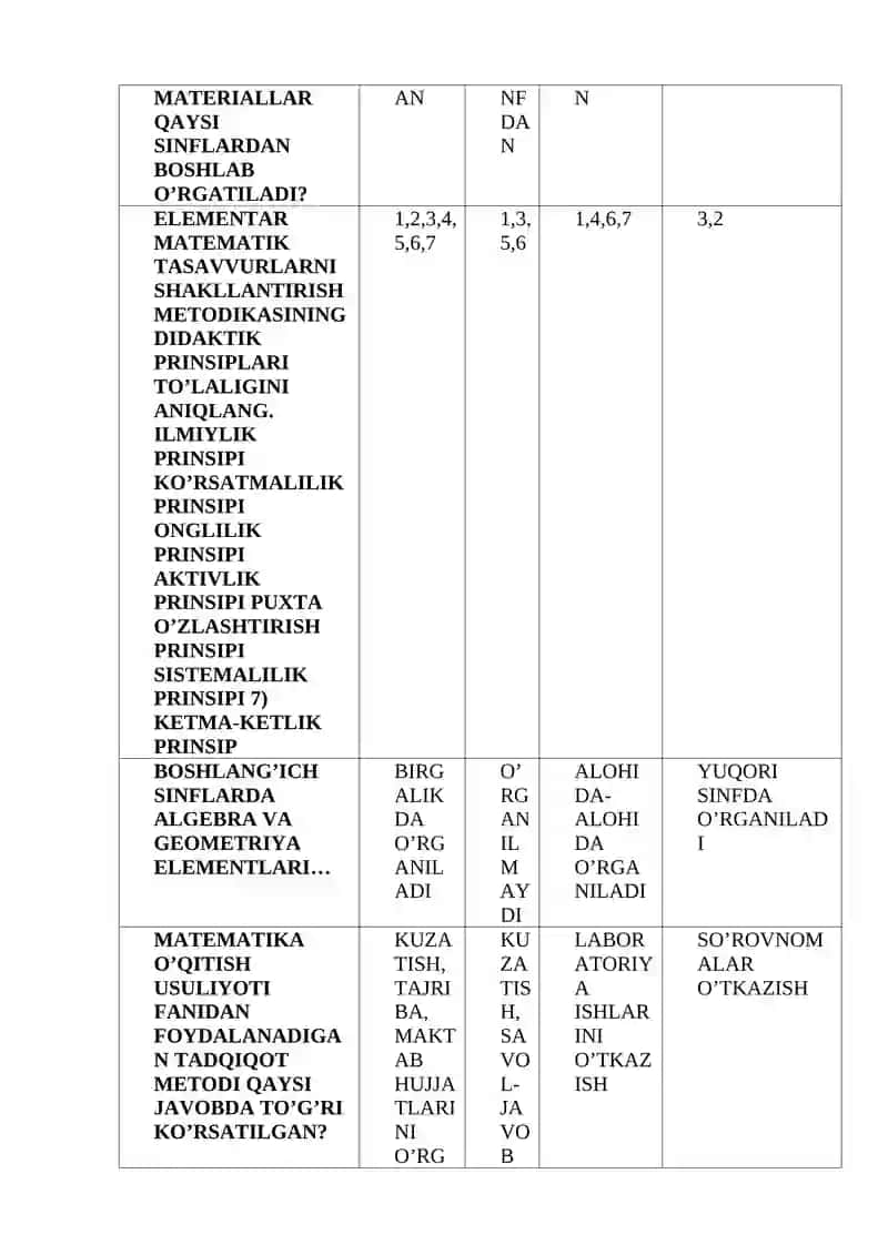 GEOMETRIYANING TARAQQIYOTINI NECHTA DAVR BILAN 4