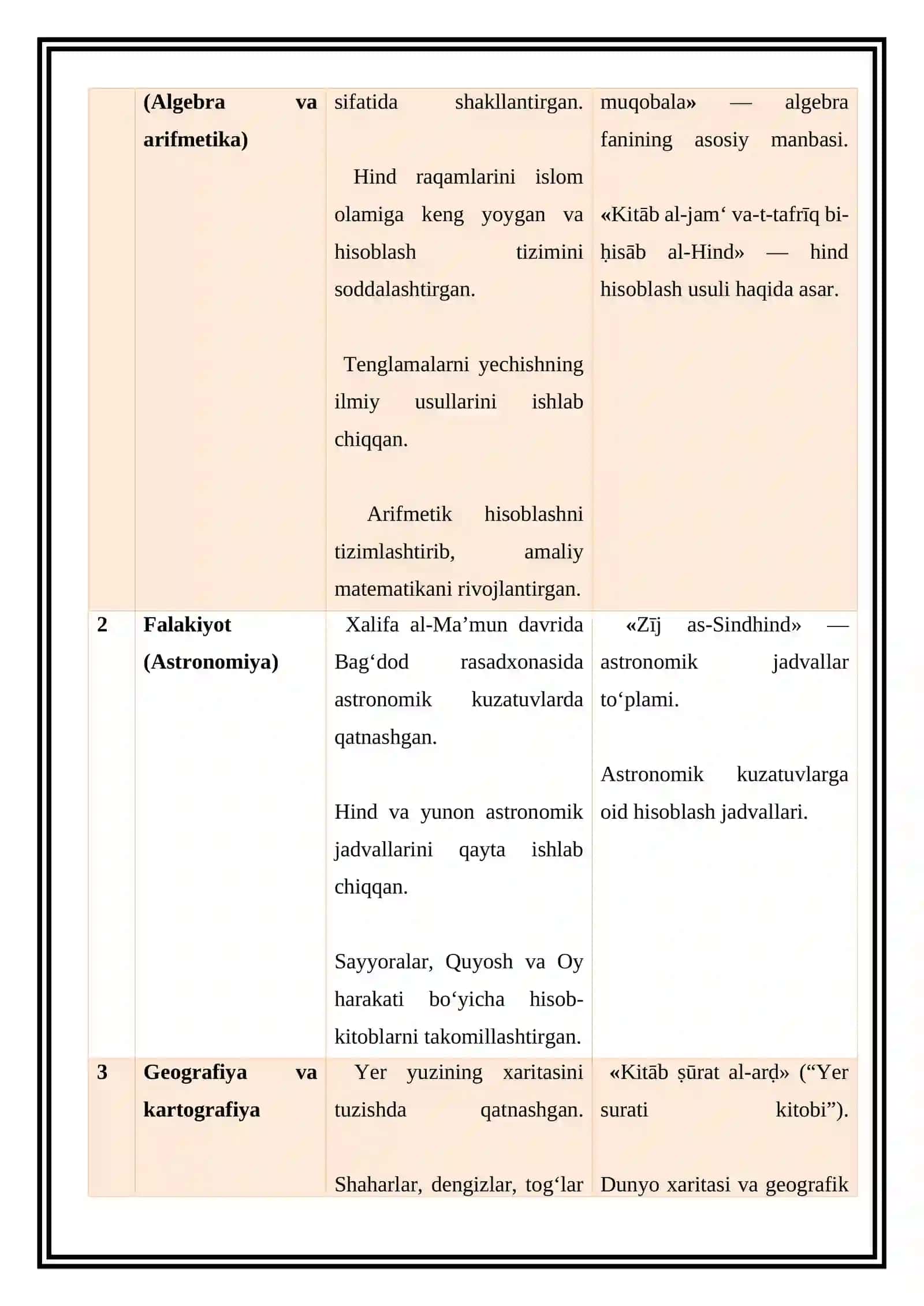 Yaxyo ibn Abu Mansurning fanlar va asarlar kesimidagi klassifikasiyasi 4