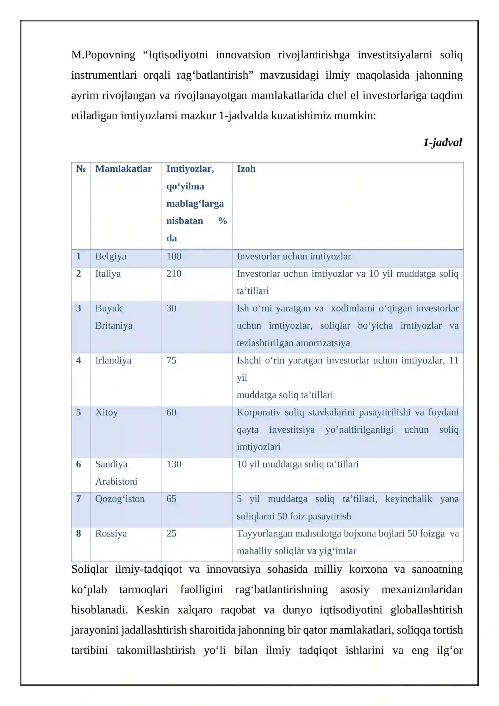 Innovatsion iqtisodiyotni moliyaviy rag‘batlantirish 4