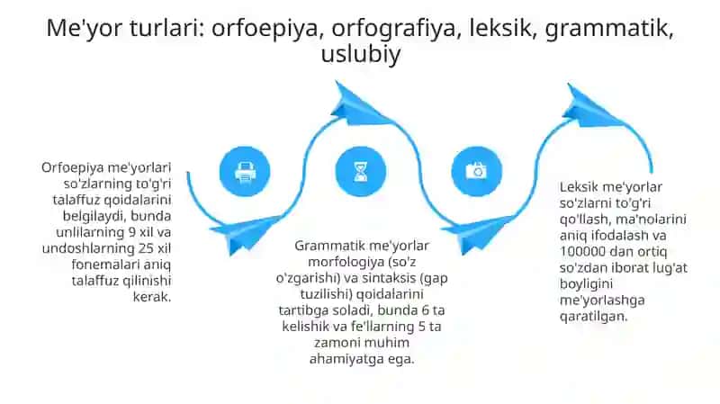 Oʻzbek adabiy nutqi meʼyorlari 4