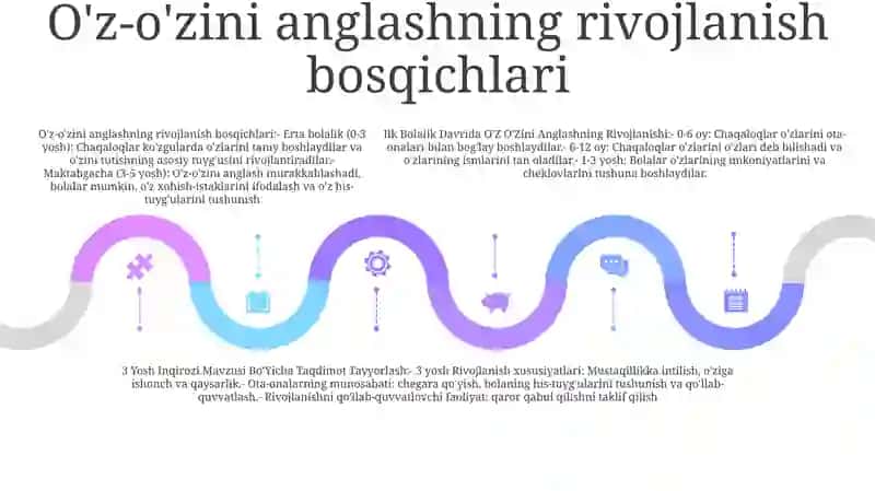 Ilk Bolalik Davrida O'Z O'Zini Anglashning Rivojlanishi Va 3Yosh Inqirozi 4