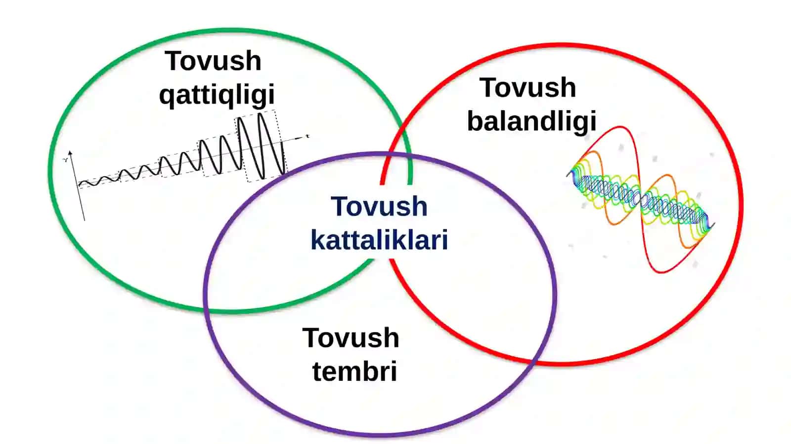 TOVUSHNING QAYTISHI. AKS-SADO 4