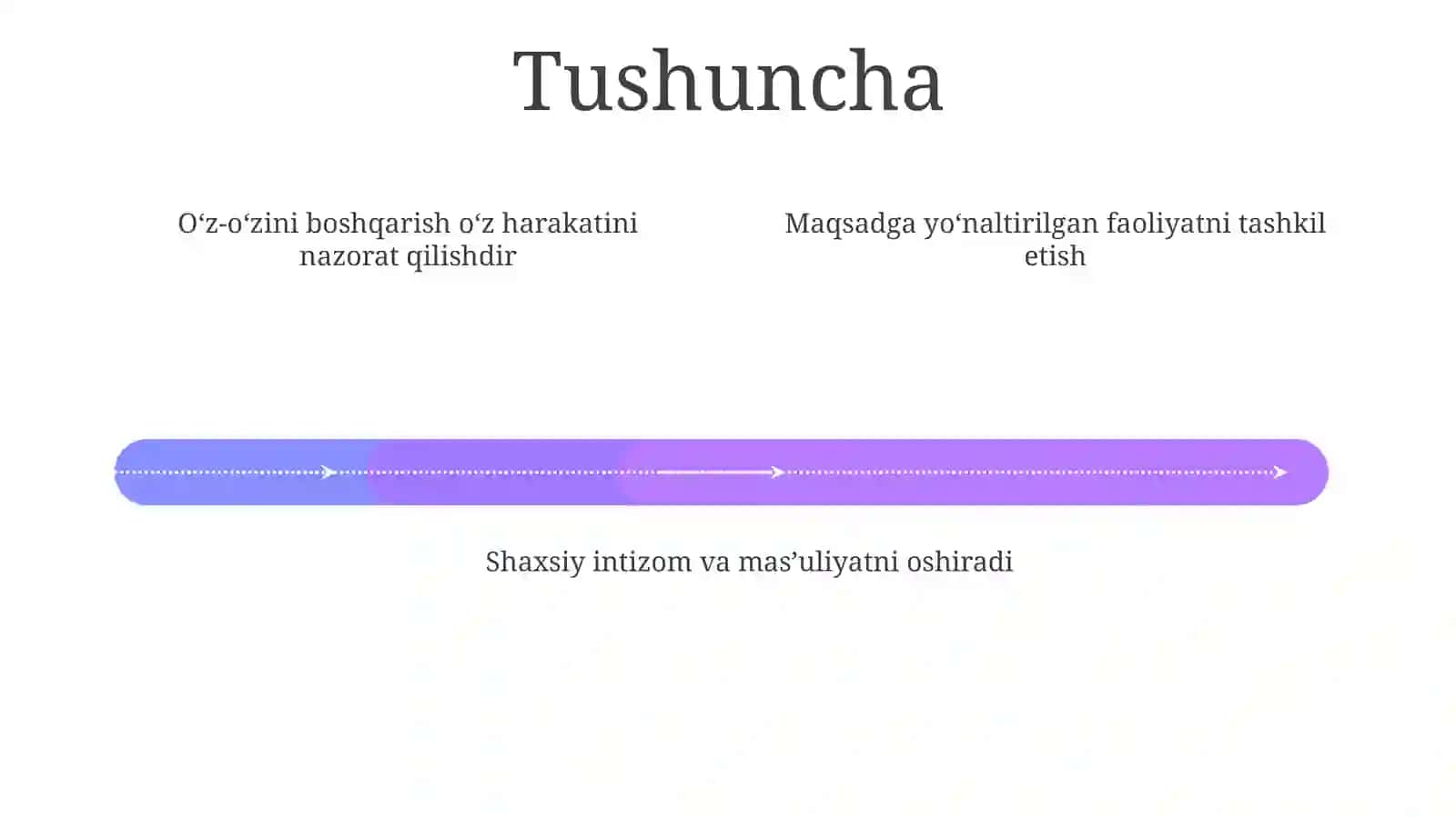 O‘z-o‘ziniboshqarishko‘nikmasinirivojlantirishyo‘llari 4