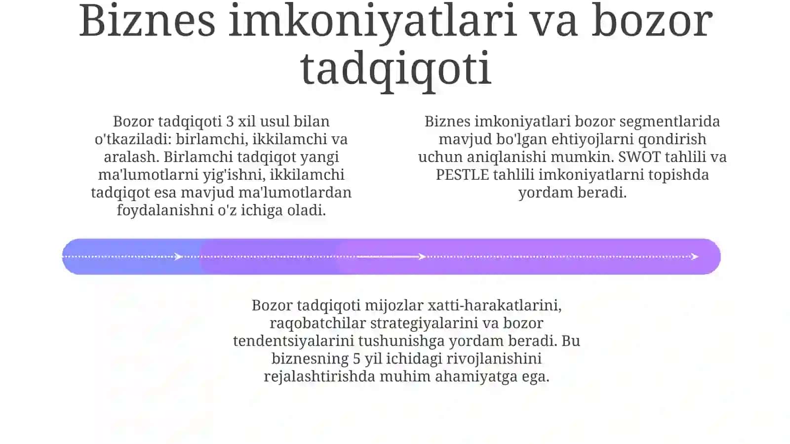 Tadbirkorlik sifatlari va tadbirkorlik strategiyasi va taktikasi 4