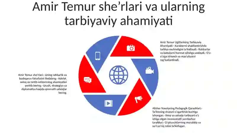 Amir Temur Ogitlarining Tarbiyaviy Ahamiyati Alisher Navoiyning Pedagogik Qarashlari 4