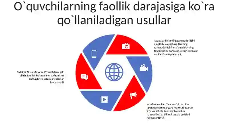 Talabalarning bilim olish samaradorligini aniqlash usullari 4