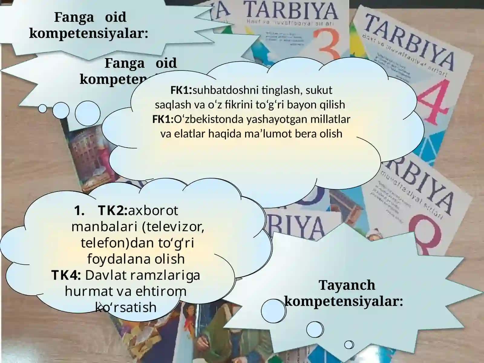 5-sinf Tarbiya fanidan Maqsadim - mening ishtiyoqim mavzusida bir soatlik dars ishlanma 4