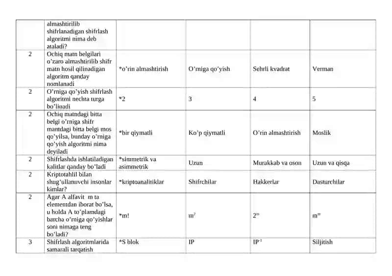 Kriptotizimlar” fanidan test savollari 4