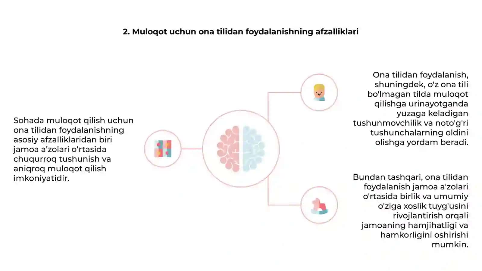 Ona tilining sohada qóllanilishi 4
