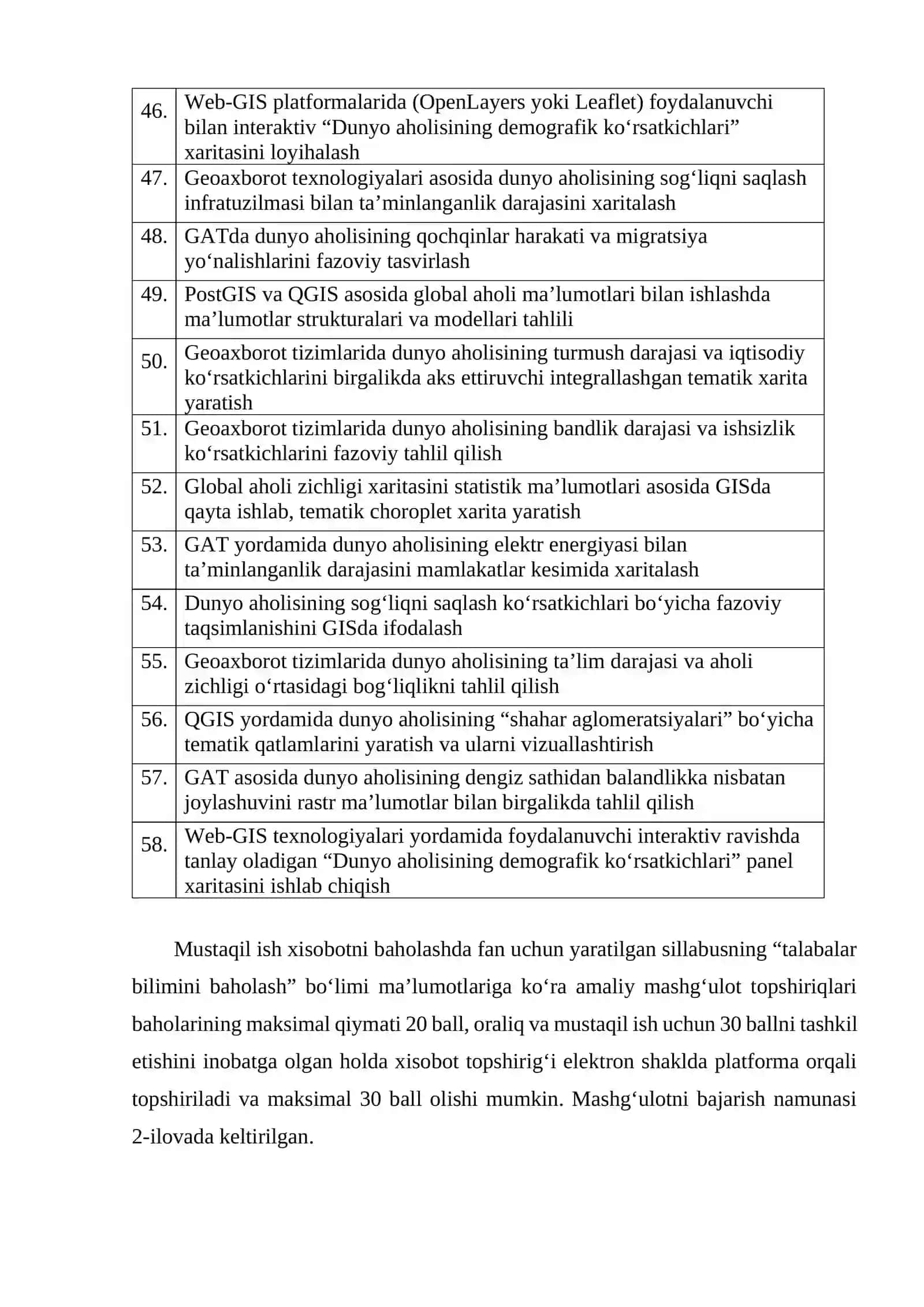 Geoaxborot texnologiyalari fanidan mustaqil ta’lim topshiriqlari 4