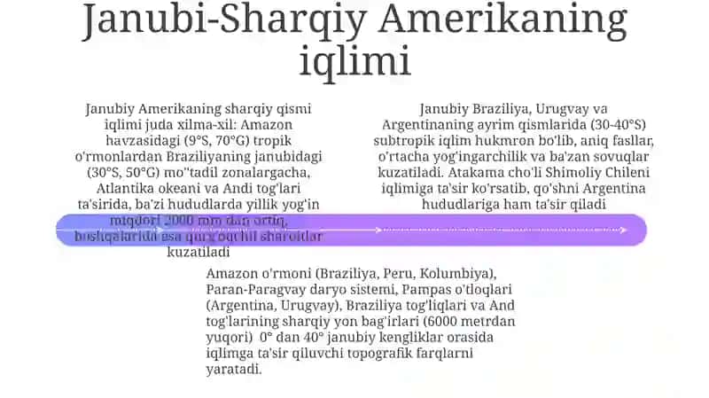Janubiy Amerika materigining Sharq TGRga tavsif 4
