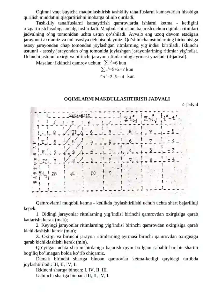 NОRITMIK OQIMLАRNI LОYIХАLАSHTIRISH VА HISОBLАSH 4