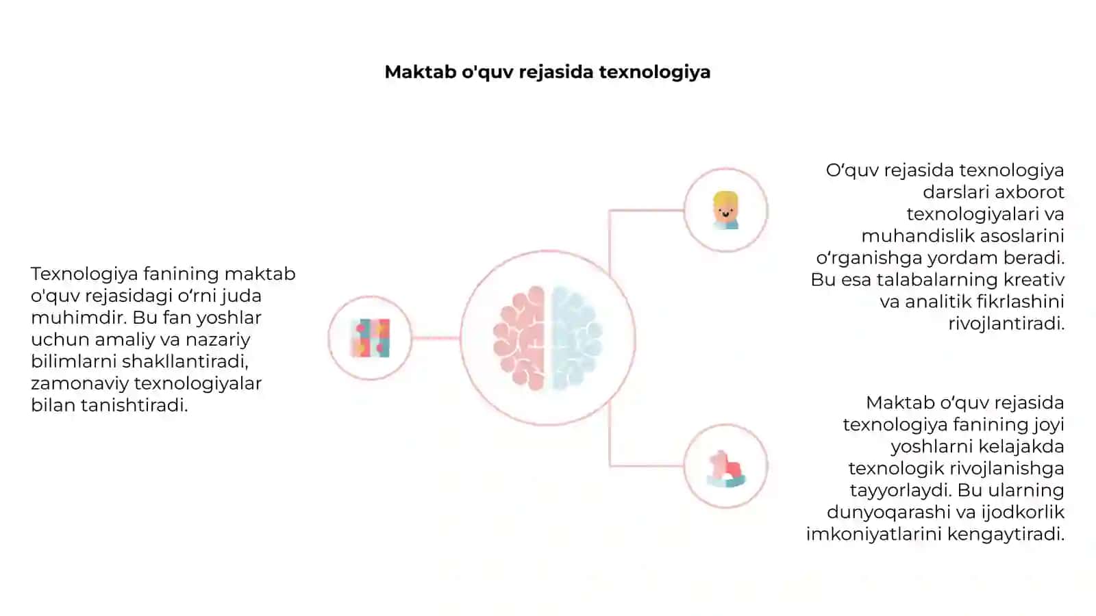 Texnologiya fanining maktab oʻquv rejadagi oʻrni 4