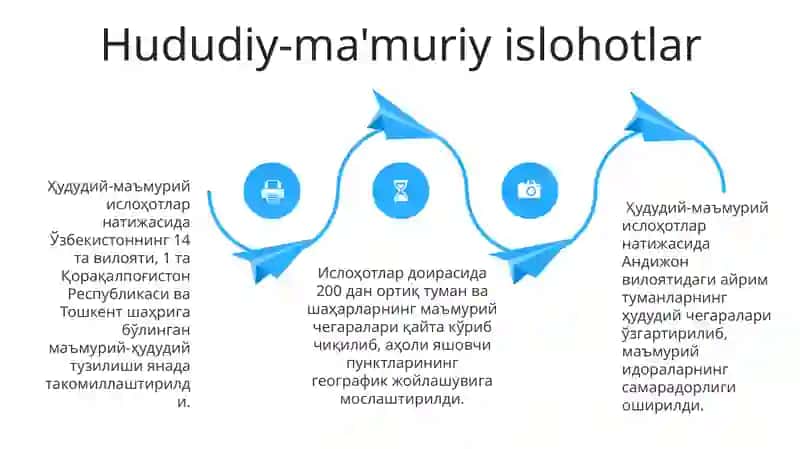 Hududiy-maʼmuriy boʻlinishiga koʻra davlatlar guruhlanishi 4