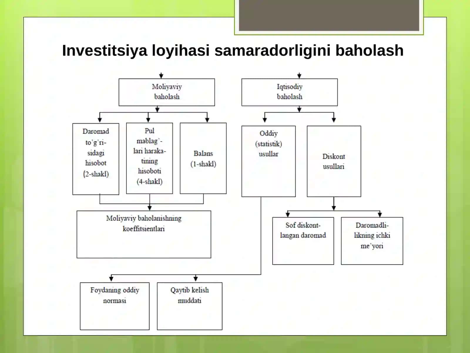 NPV va rentabellik ko'rsatkichlari 4