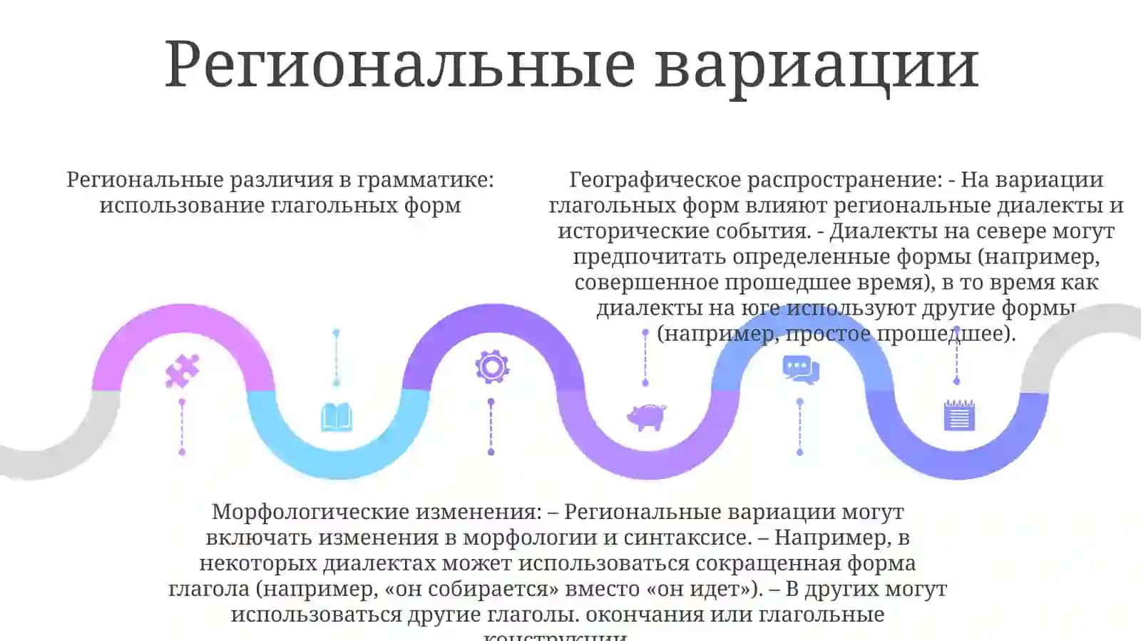 Изменения в употреблении грамматических форм глагола 4