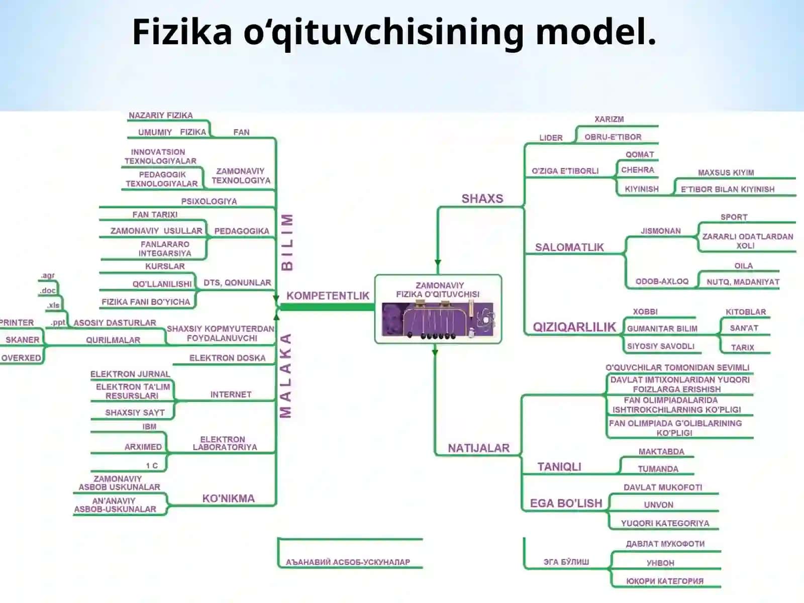 Fizika fanining tabbiy va gumanitar fanlar bilan aloqasi. Fizika va boshqa fanlar integratsiyasi 4