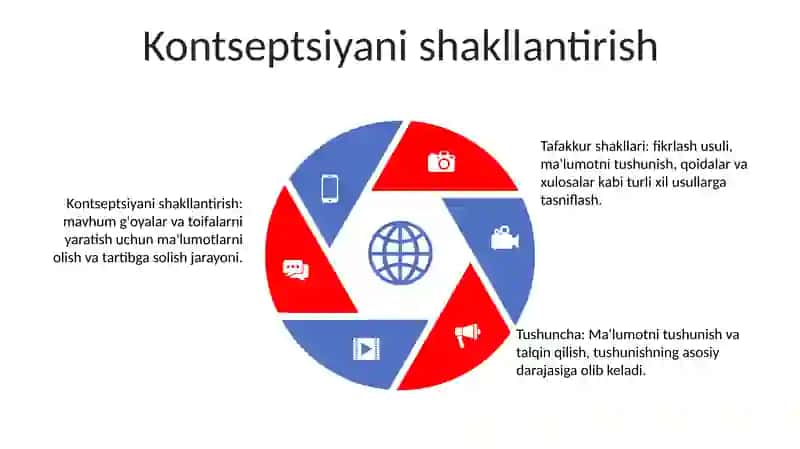 Tafakkur Shakllari:Tushuncha,Hukum,Xulosa 4