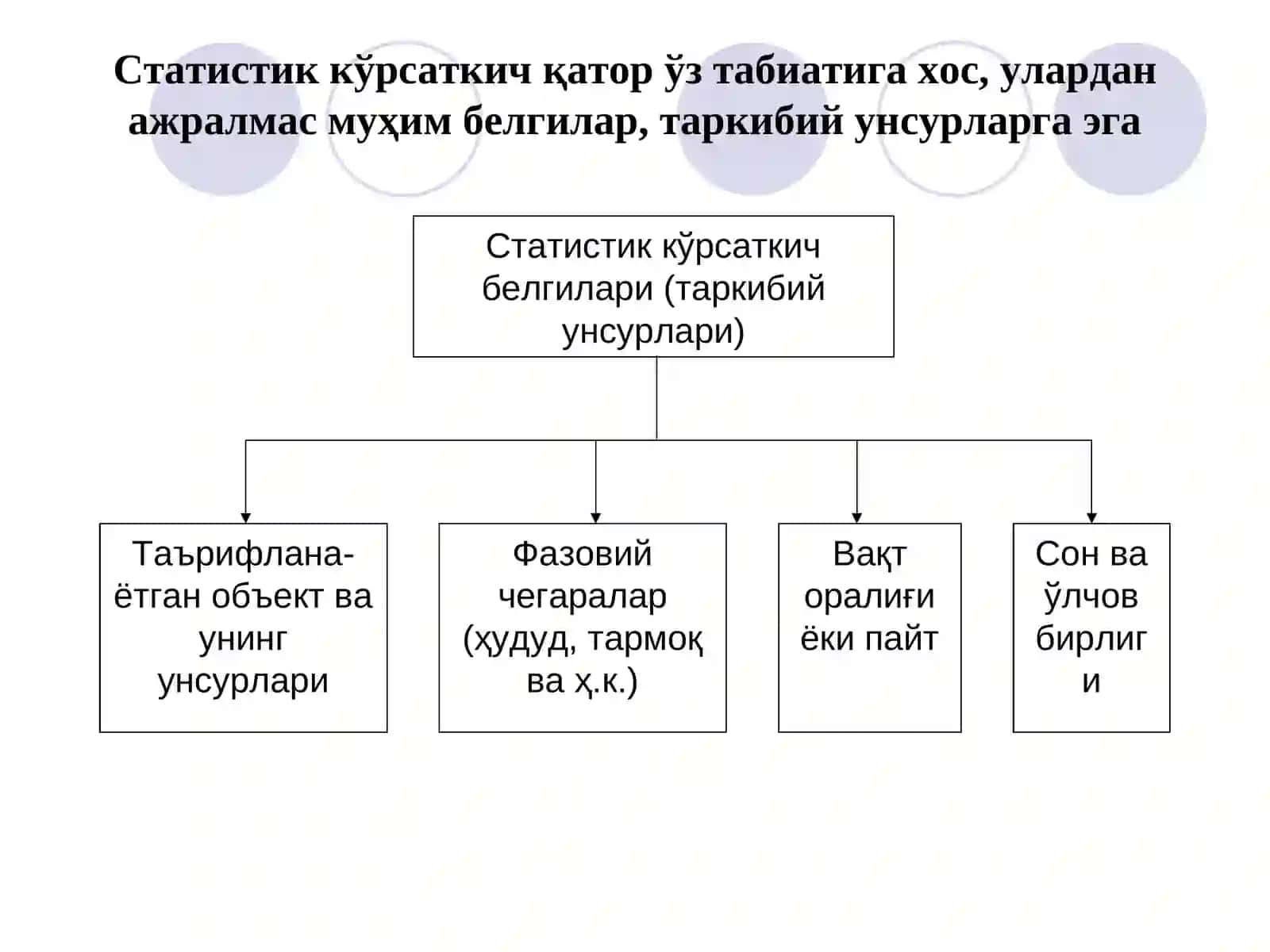 Статистик кўрсаткичлар 4