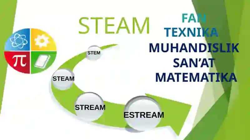 STEM va STEAMning rivojlanishi STEM va STEAMga aylanishi va takomillashishi. 4