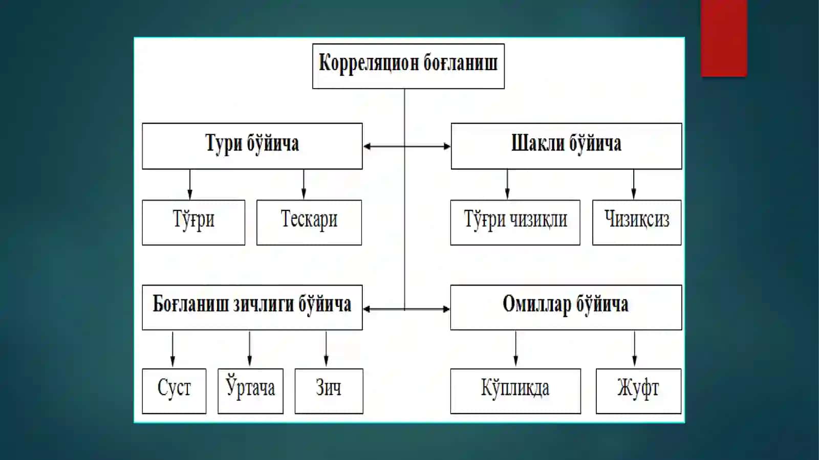 Корреляцион-регрессион таҳлил 4