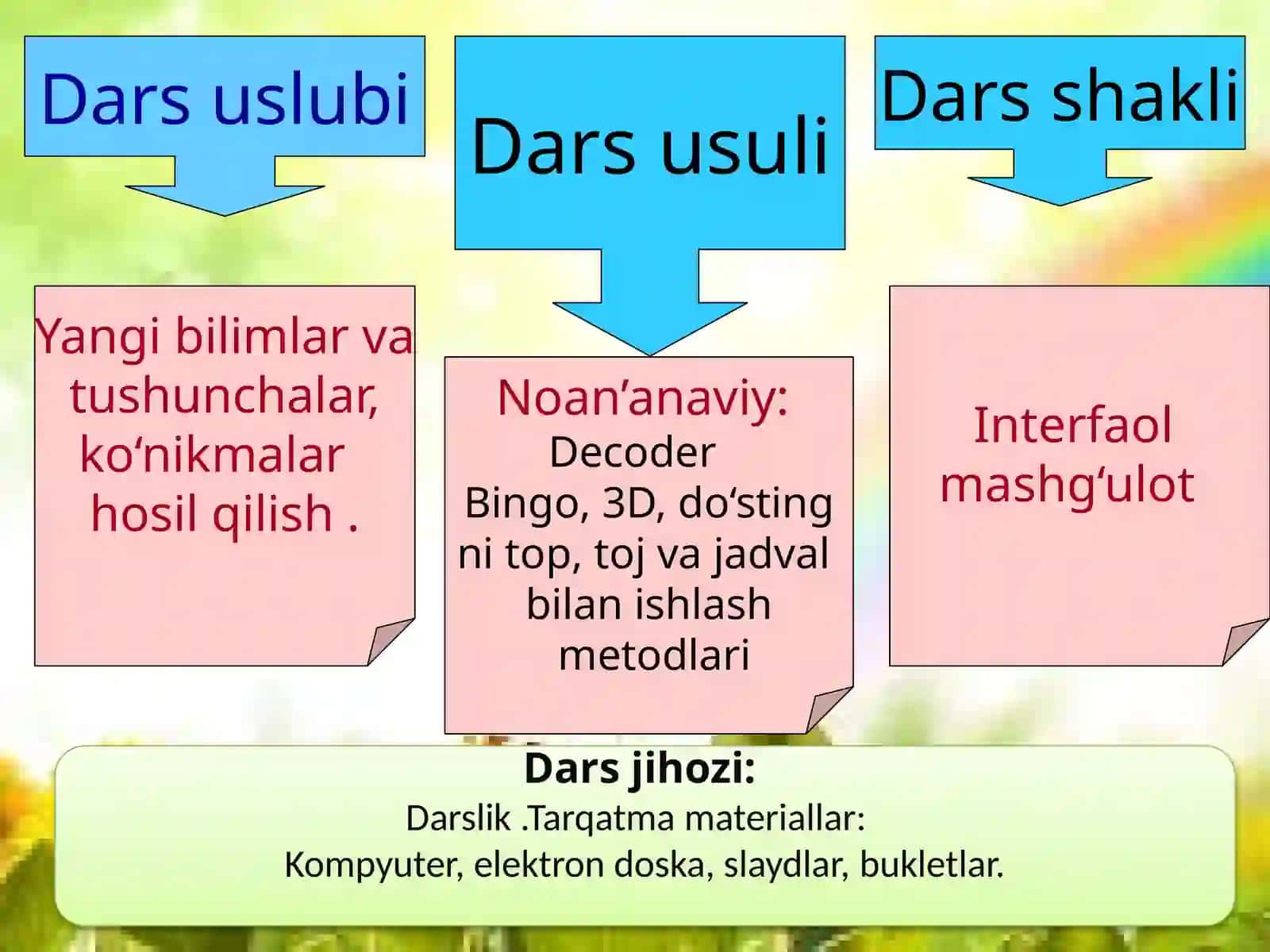 HAR BIR INSON HURMATGA LOYIQ 4