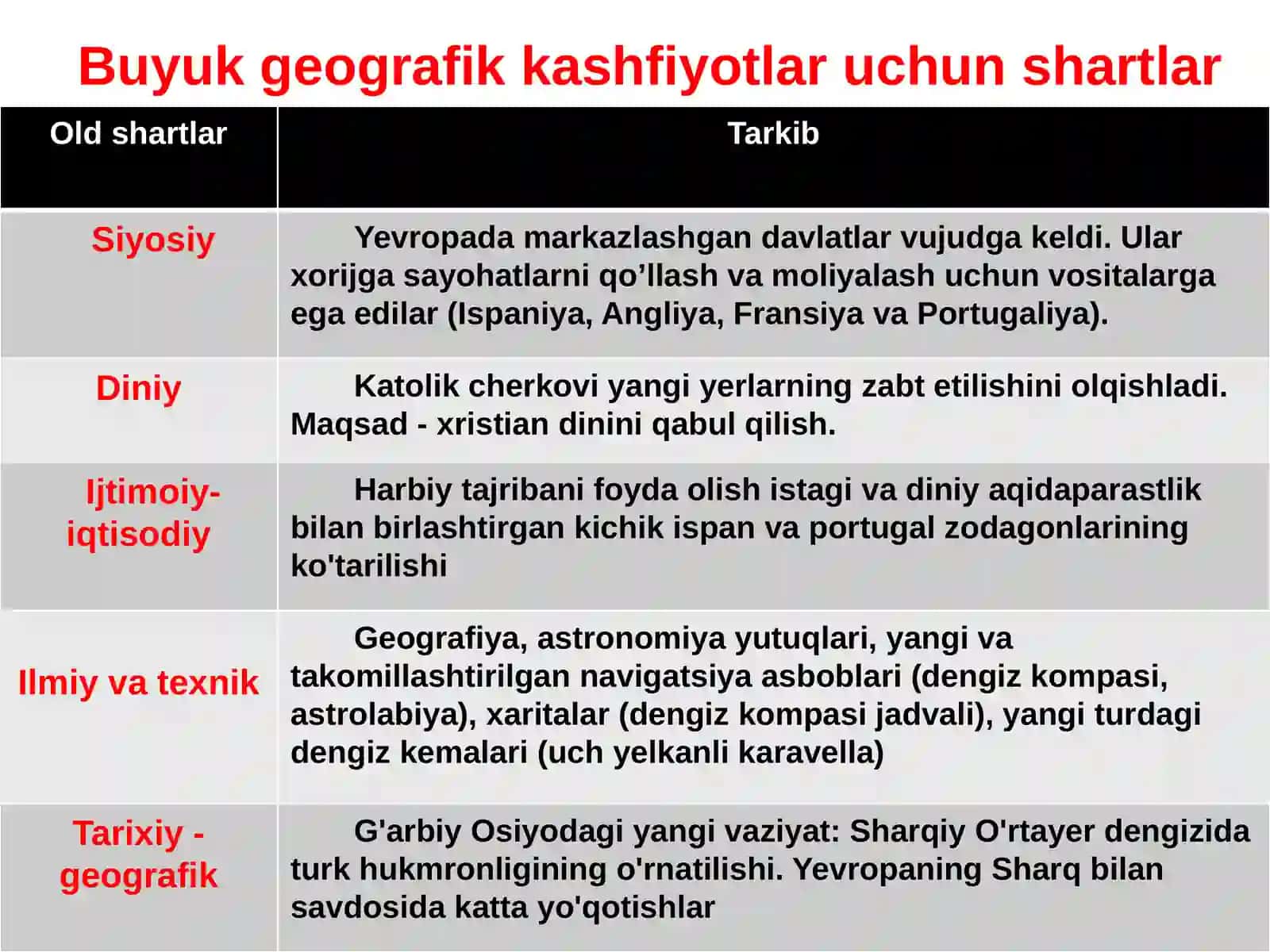 Yangi davrga yo’l ochgan shaxsiyatlar. O’rta Osiyada yetakchilar va ziyolilar shaxsiyatlari shakllanishi (XIX – XX asrlar). Postsovet yetakchilari: yangi identifikatsiyani shakllantirish 4
