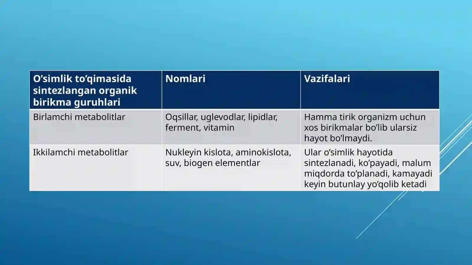O’simliklarning fiziologik faol moddalari 4