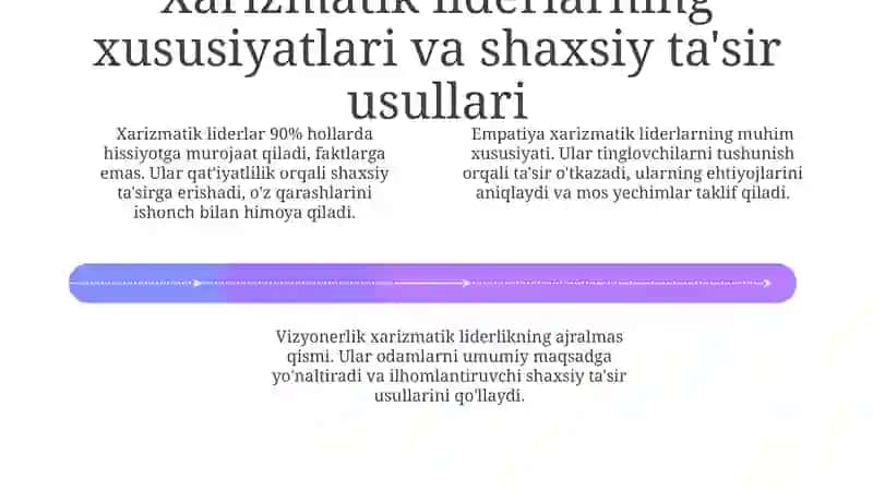Xarizma va shaxsiy ta'sir: Asosiy tushunchalar va nazariyalar 4