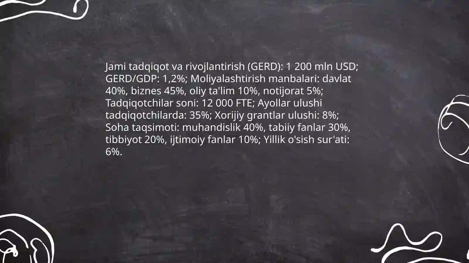 Innovatsiya va ilmiy-texnik rivojlanish statistikasi 4