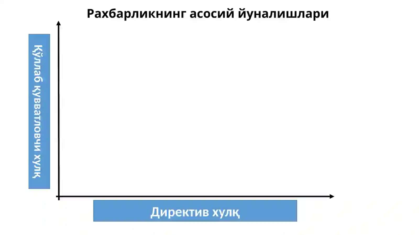 Ситуативлидерлик 4