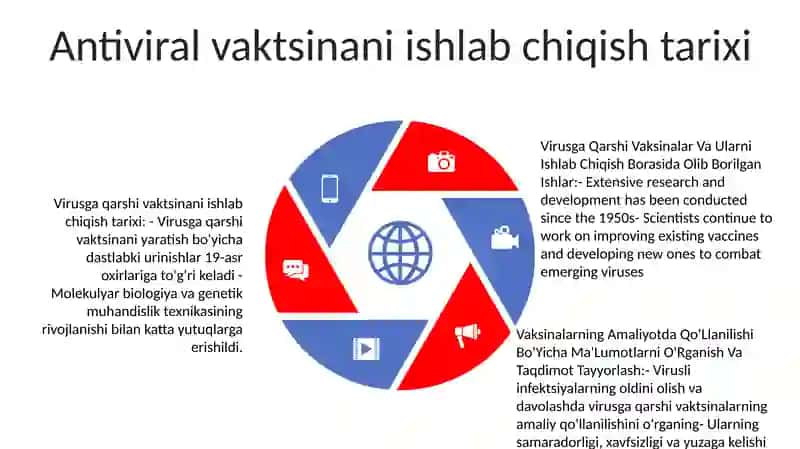 Virusga Qarshi Vaksinalar Va Ularni Ishlab Chiqish Borasida Olib Borilgan Ishlar 4