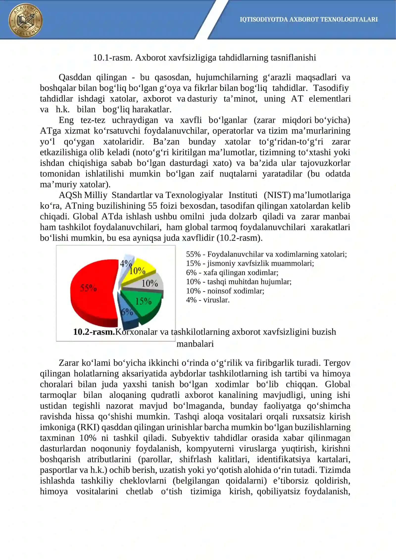 Axborot xavfsizligining asoslari 4