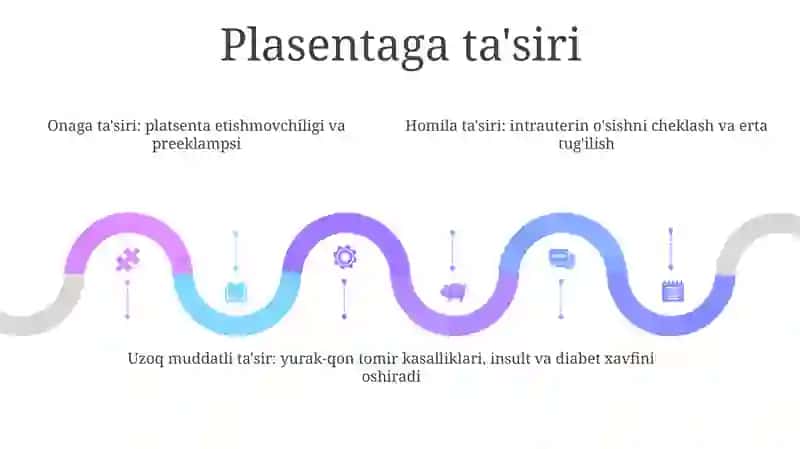 Xomiladorlarga Dorining Ta'Siri 4