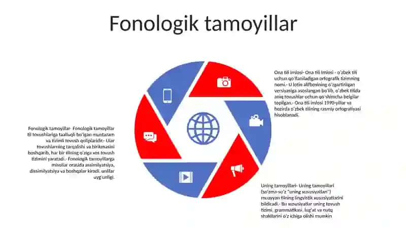 Ona Tili Imlosi Va Uning Tamoyillari 4